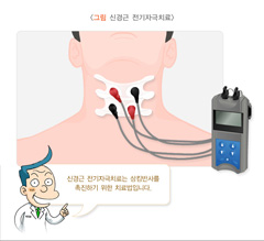 신경근 전기자극치료에 대한 그림, 신경근 전기자극치료는 삼킴반사를 촉진하기 위한 치료법입니다.