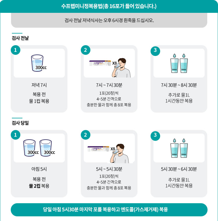수프렙미니정 복용법에 대한 안내 내용. 자세한 내용은 하단 참조.