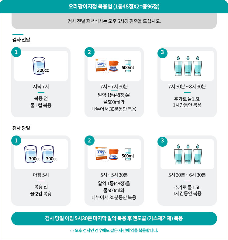 오라팡이지정 복용법에 대한 안내 내용. 자세한 내용은 하단 참조.