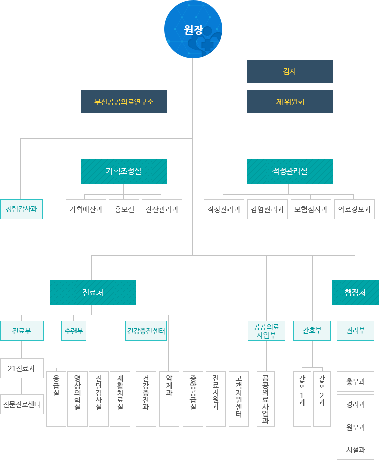 자세한 내용은 2018년도 조직도 안내 확인바람