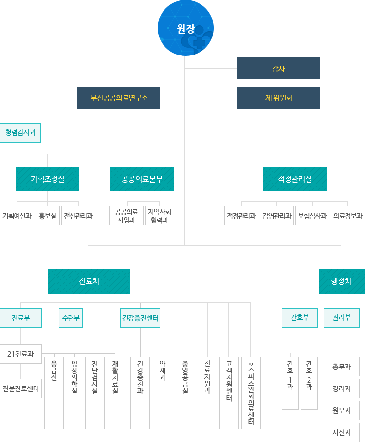 자세한 내용은 2020년도 조직도 안내 확인바람