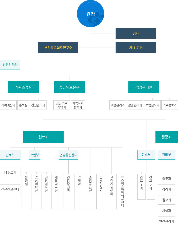 자세한 내용은 2023년도 조직도 안내 확인바람