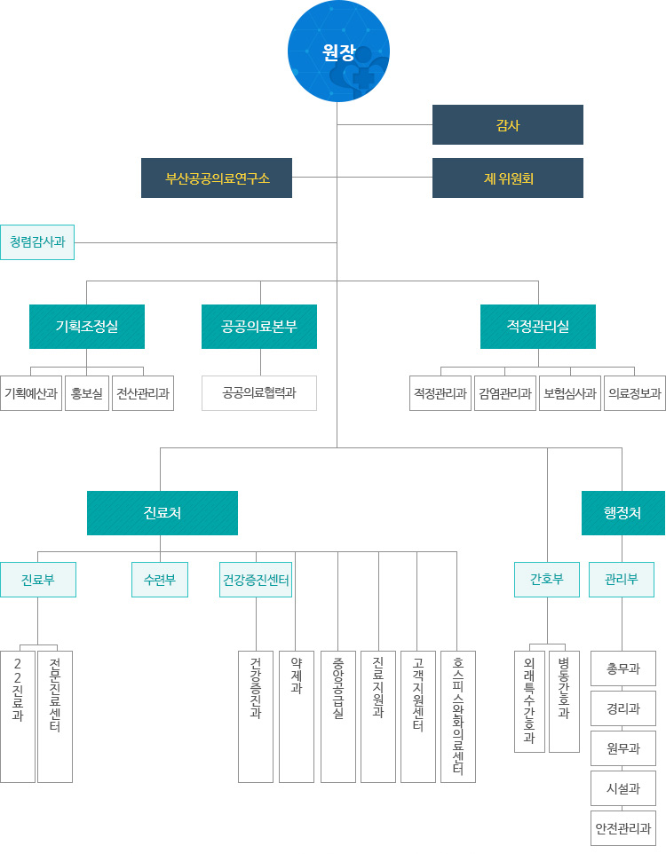 자세한 내용은 2026년도 조직도 안내 확인바람